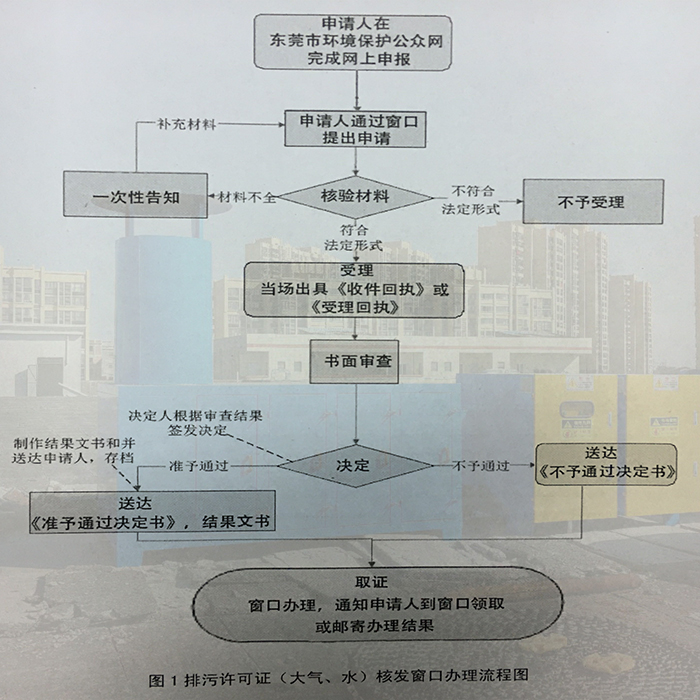 東莞市排污許可證變更網上辦理流程