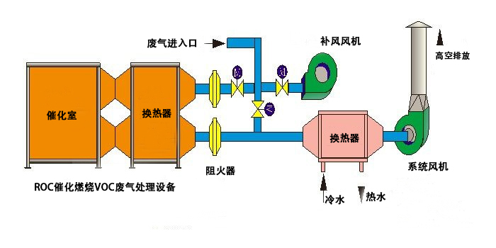 沸石轉(zhuǎn)輪+催化燃燒廢氣處理技術(shù)