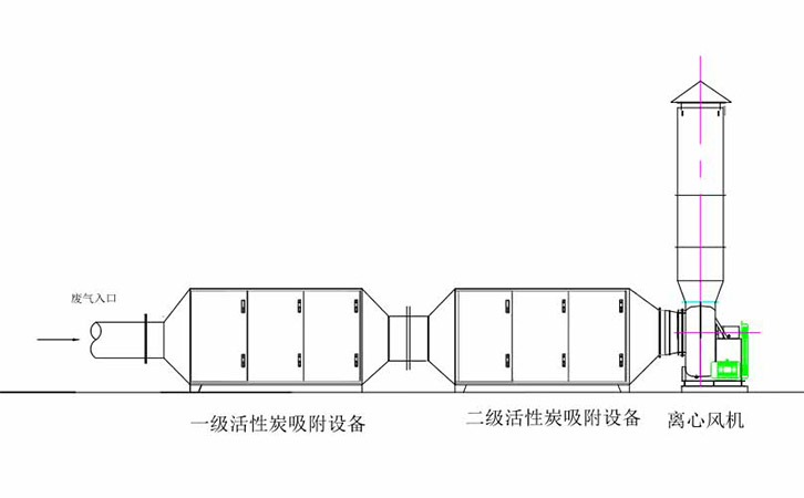苯乙烯廢氣處理工程廢氣處理工藝