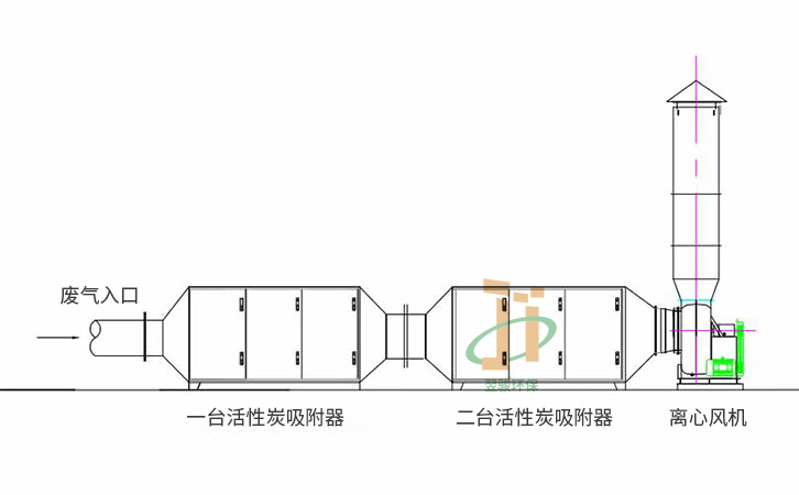 廢氣處理設施整改方案活性炭吸附器廢氣處理工藝