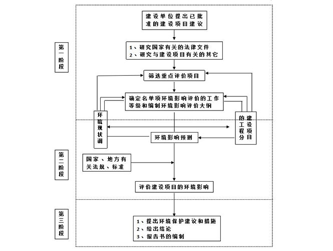 五金塑膠項目環評辦理所需資料-翌駿環保